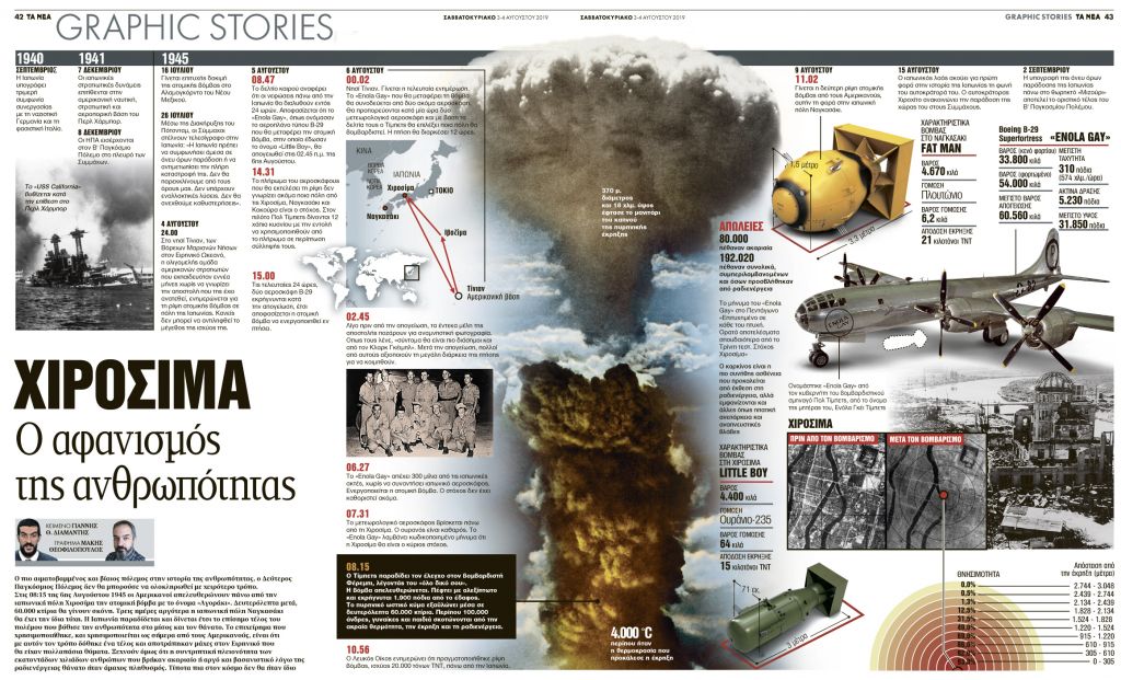 Χιροσίμα: Ο αφανισμός της ανθρωπότητας