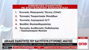 Τα δημόσια ΙΕΚ η εναλλακτική επιλογή των σπουδαστών