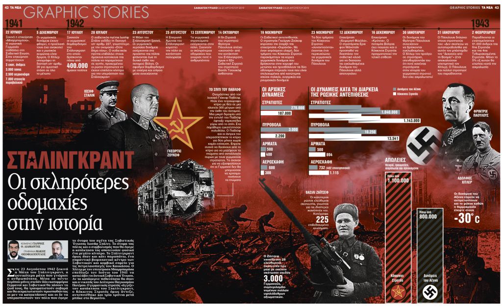 Στάλινγκραντ: Οι σκληρότερες οδομαχίες στην ιστορία