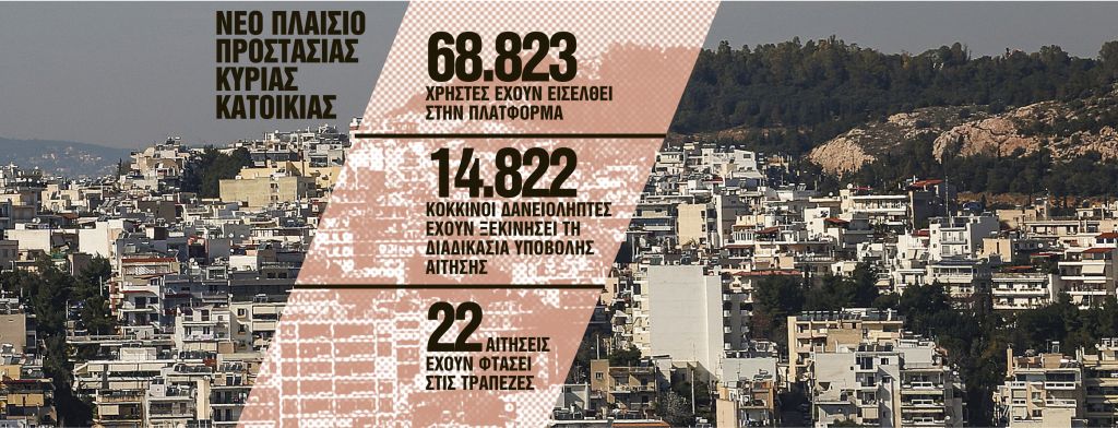 Εξώσεις – εξπρές των στρατηγικών κακοπληρωτών