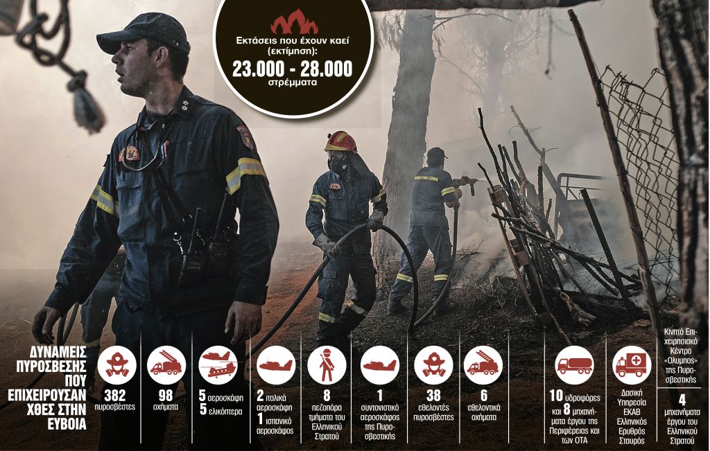 Ολοι μιλούν για εμπρησμό