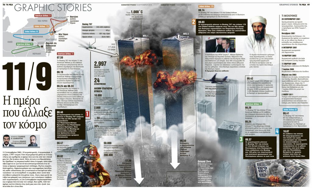 11/9: Η ημέρα που άλλαξε τον κόσμο