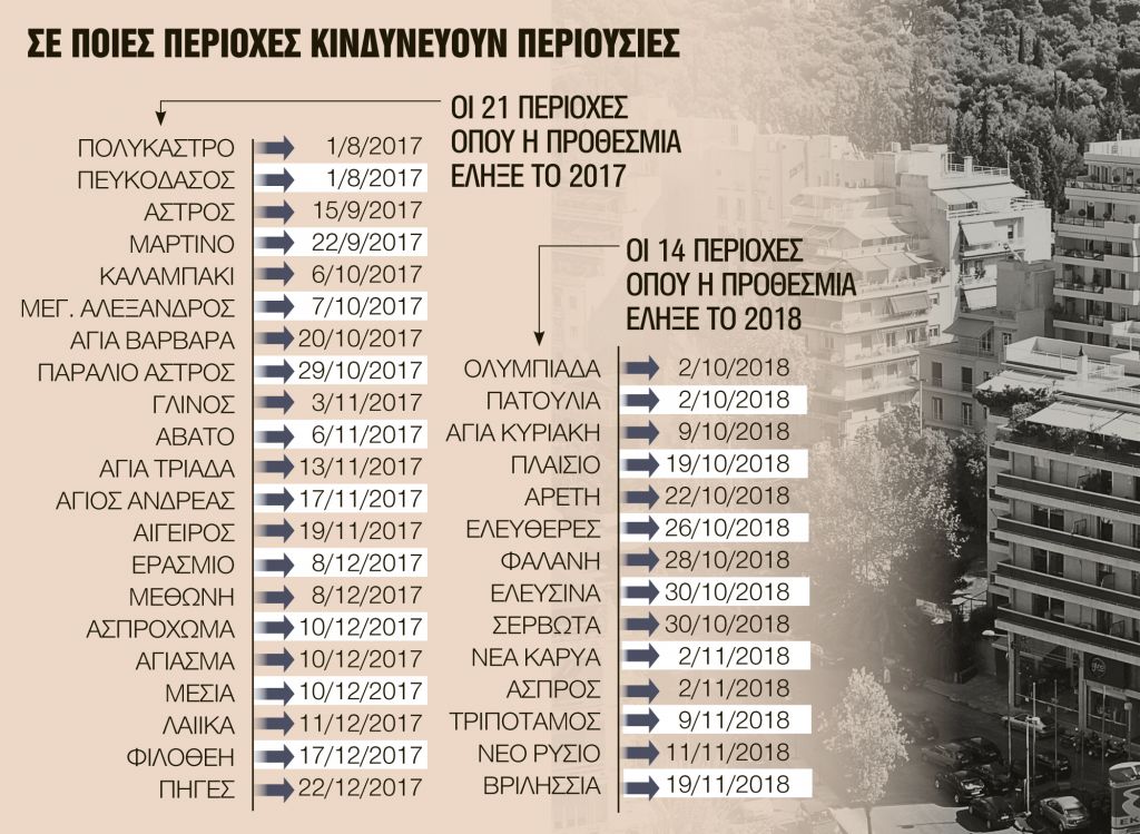 Σιωπηρή παράταση για δηλώσεις έως τις γιορτές