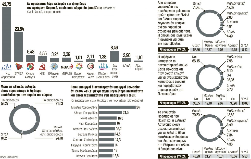«Αλωση» και της βάσης του ΣΥΡΙΖΑ από τον Μητσοτάκη