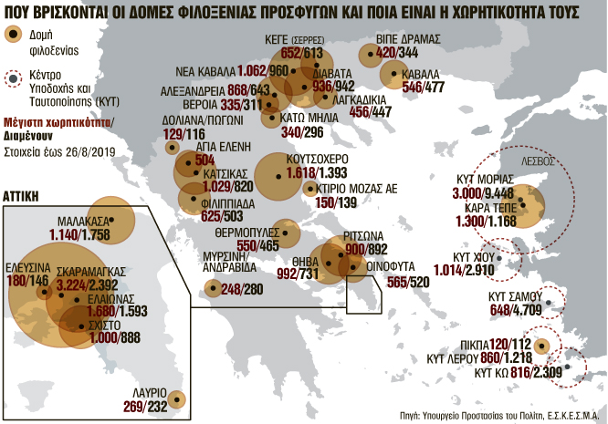 Ασφυκτιούν οι δομές