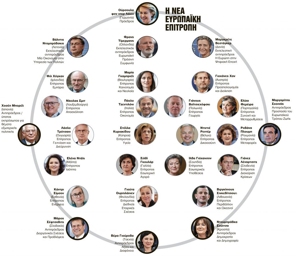 Ο Σχοινάς και τα παράδοξα της νέας Κομισιόν