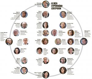 Ο Σχοινάς και τα παράδοξα της νέας Κομισιόν