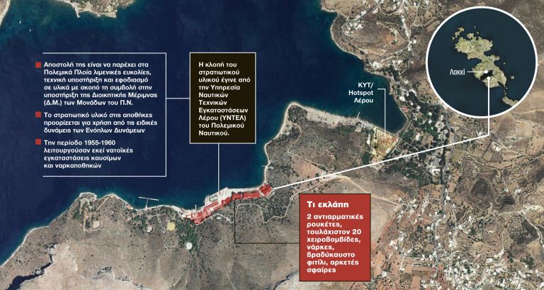 Συναγερμός για τις μαύρες τρύπες στη φύλαξη οπλισμού