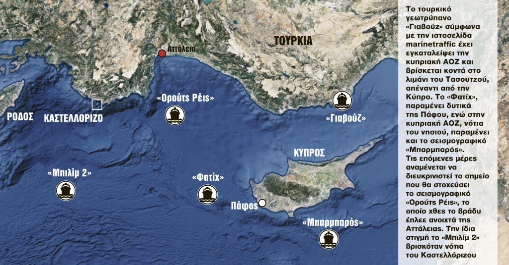 Γιατί οι Τούρκοι απέσυραν το «Γιαβούζ»