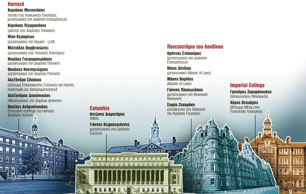 Η μεγάλη του Χάρβαρντ κυβέρνηση