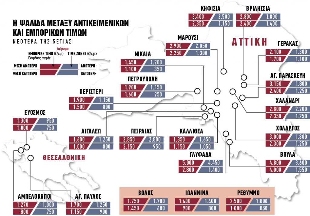 Νέα μείωση ΕΝΦΙΑ φέρνει η εξίσωση με τις εμπορικές αξίες