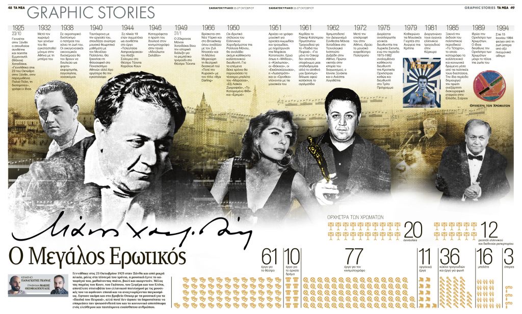 Μάνος Χατζιδάκις: Ο μεγάλος ερωτικός