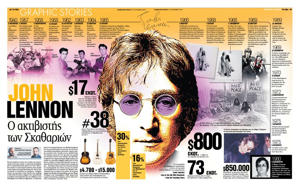 O ακτιβιστής των Σκαθαριών