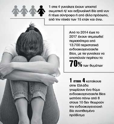 «Στα 17 μου βίωσα τη σεξουαλική βία»