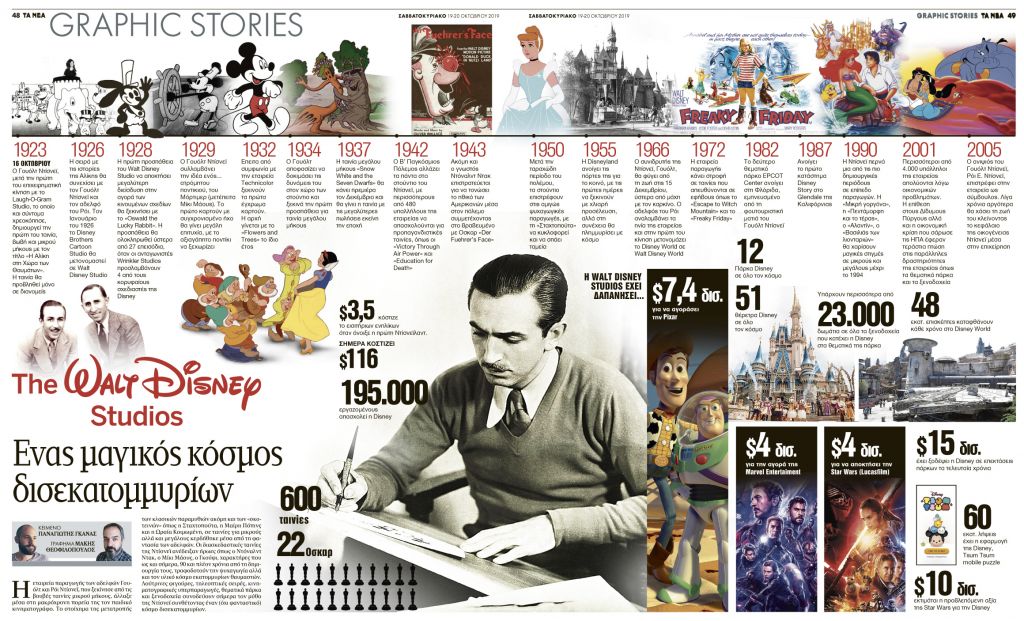 Walt Disney Studios: Ενας μαγικός κόσμος δισεκατομμυρίων