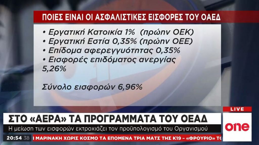 Στον «αέρα» τα προγράμματα του ΟΑΕΔ