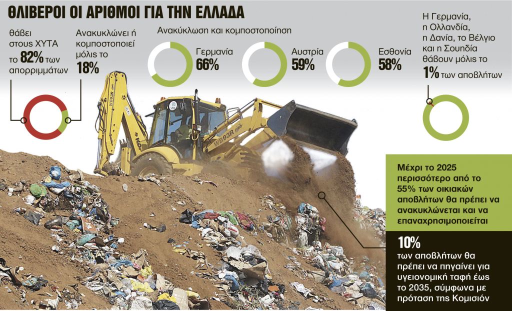 Τρέχουμε τώρα για την ανακύκλωση