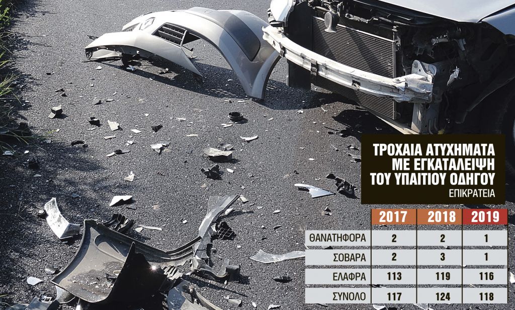 Ασυνείδητοι εγκαταλείπουν θύματα τροχαίων