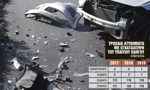 Ασυνείδητοι εγκαταλείπουν θύματα τροχαίων