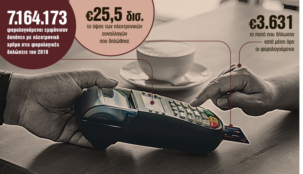 Ψάχνουν σωσίβιο για τα έσοδα στο πλαστικό χρήμα