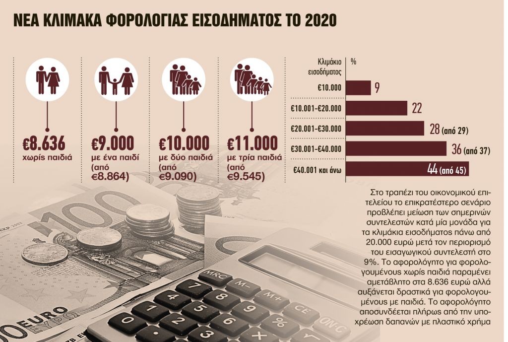 Διπλό πέναλτι για όσους χάνουν το όριο των e-αποδείξεων