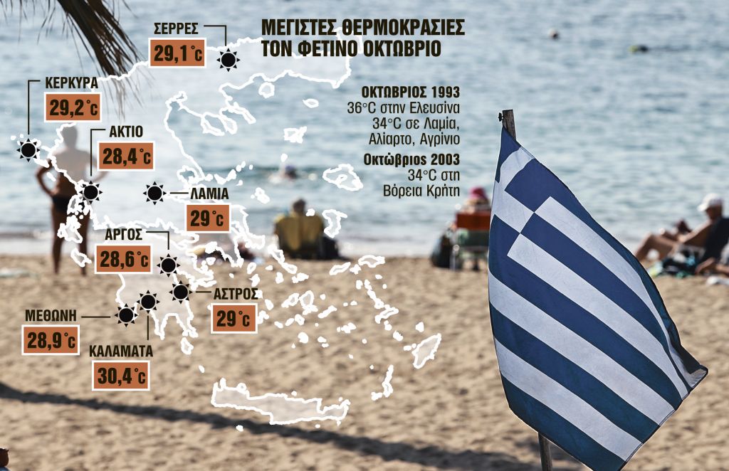 Ο επίμονος αντικυκλώνας