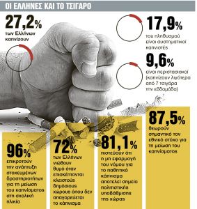 Επιτέλους, κόβουμε το τσιγάρο