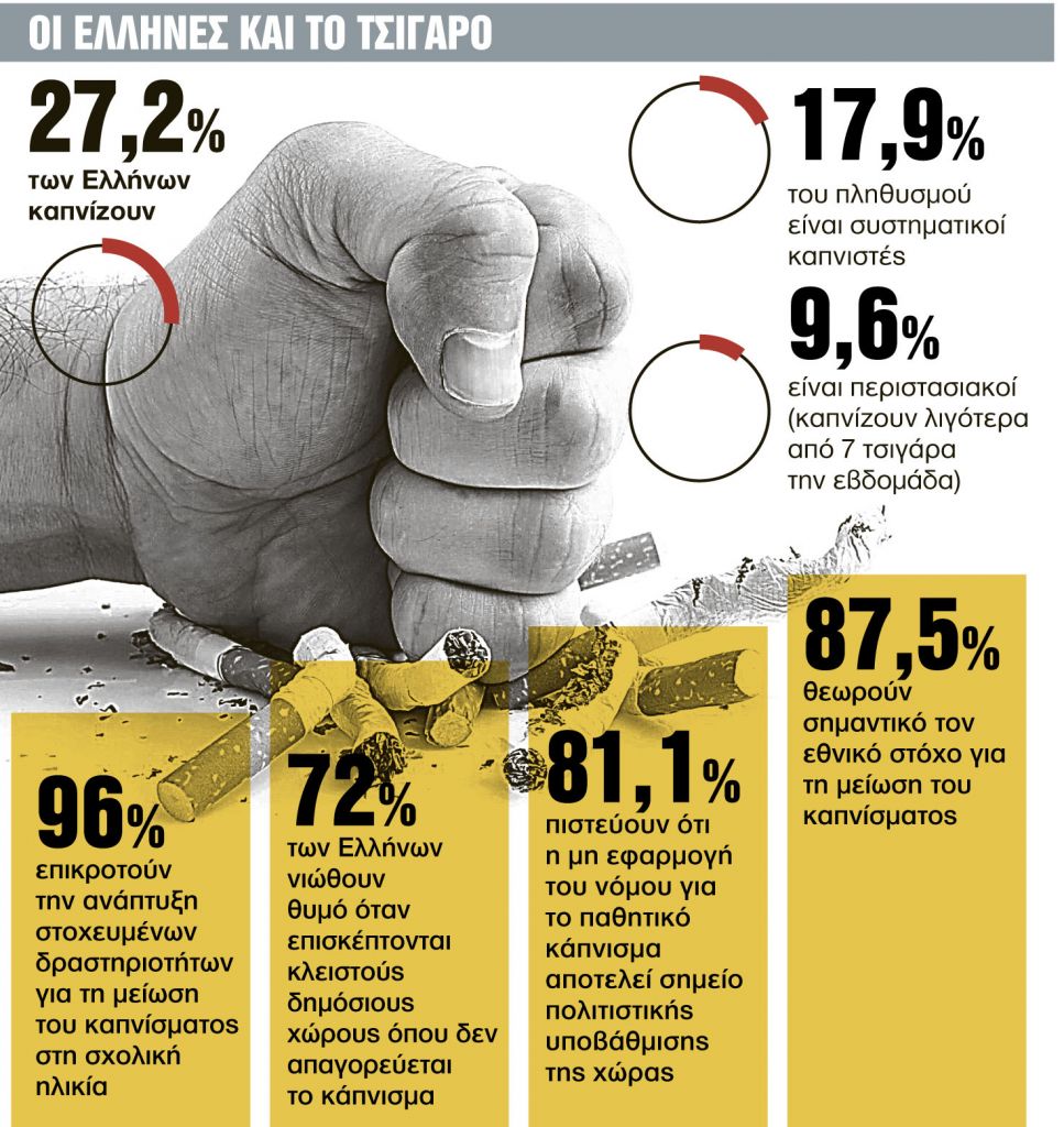 Επιτέλους, κόβουμε το τσιγάρο