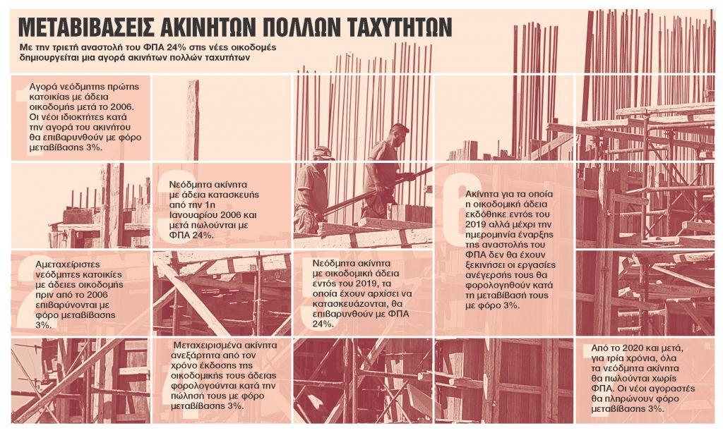 Για ποια ακίνητα «παγώνει» ο ΦΠΑ