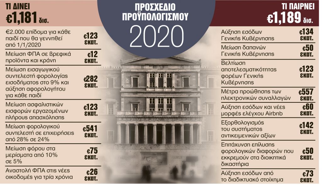 Παγίδα σε ιδιοκτήτες, ελάφρυνση επιχειρήσεων