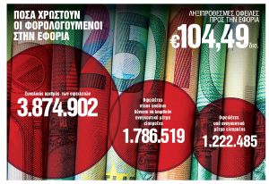 Πέναλτι με… τόκο για τις 24 δόσεις