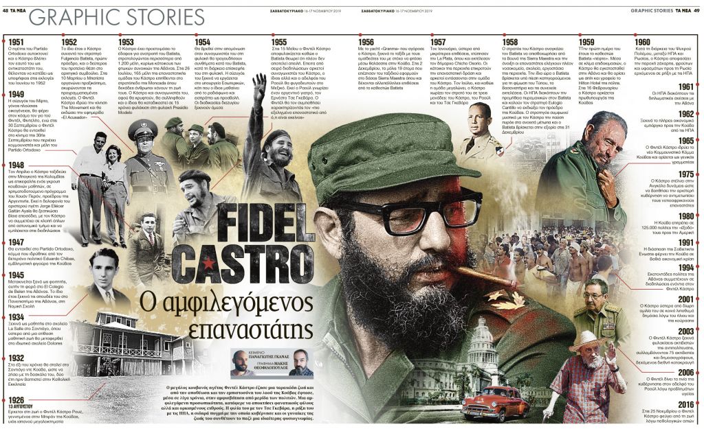 FIDEL CASTRO: Ο αμφιλεγόμενος επαναστάτης
