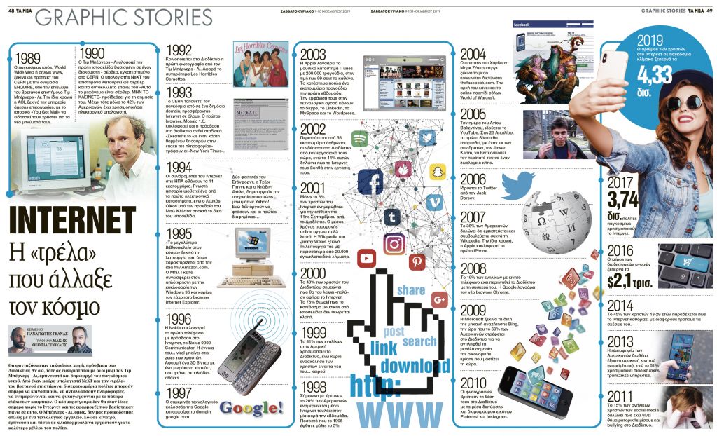 Internet: Η «τρέλα» που άλλαξε τον κόσμο