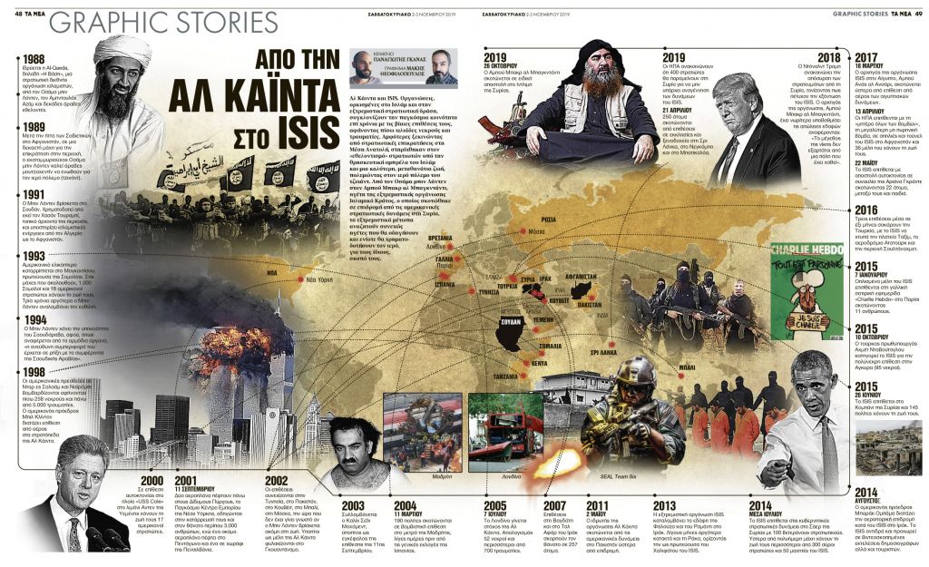 Από την Αλ Κάιντα στο ISIS