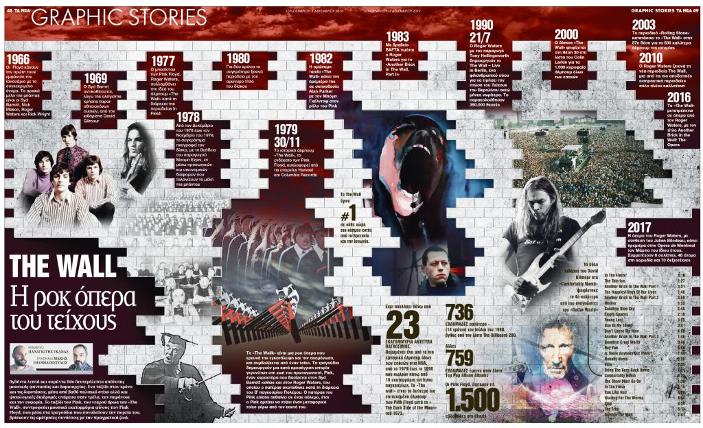 The Wall: H ροκ όπερα του τείχους