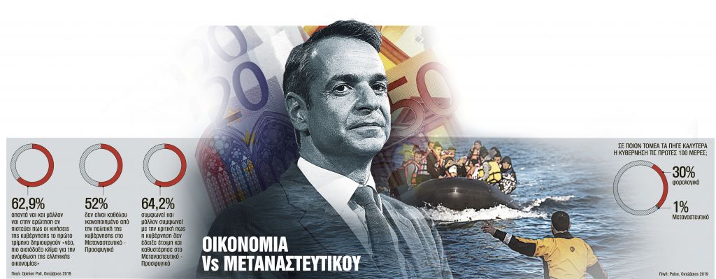 Οταν χαϊδεύεις τα αφτιά σε δύο ανόμοια ακροατήρια
