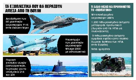 Αγώνας ταχύτητας για F-16, Mirage και υποβρύχια