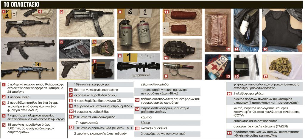 Ετοίμαζαν χτύπημα μεγάλης κλίμακας με παγιδευμένο ασθενοφόρο – μαϊμού 