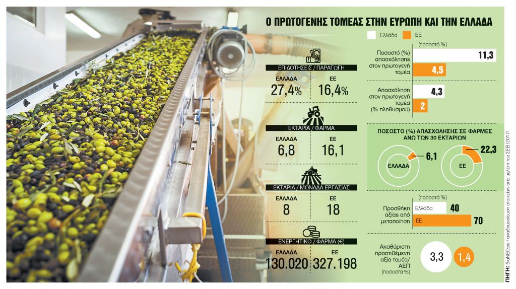 Οι συνεργασίες μονόδρομος για την ανάκαμψη