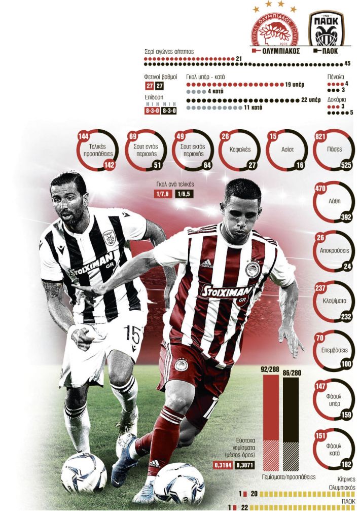 Λεπτές ισορροπίες στο Φάληρο