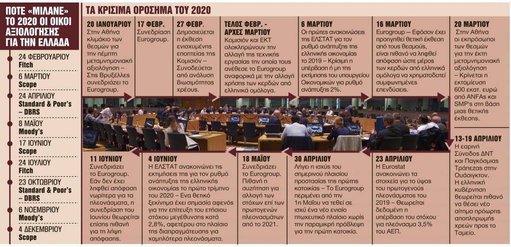 Οι κρίσιμες ημερομηνίες το 2020 για την οικονομία και την κοινωνία