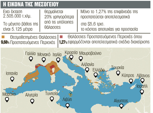 Συναγερμός: Κινδυνεύει με κατάρρευση η... Μεσόγειος | tanea.gr
