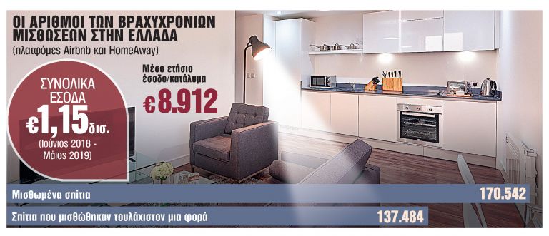 Δικαστική απόφαση – βόμβα αλλάζει τα δεδομένα στις βραχυχρόνιες ενοικιάσεις