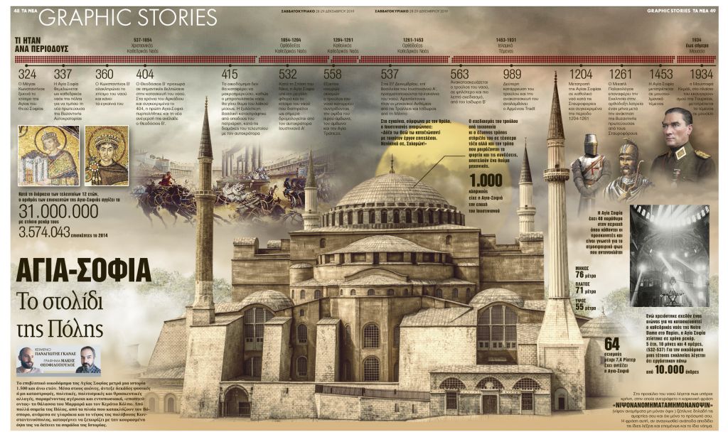 Αγια-Σοφιά: Το στολίδι της Πόλης