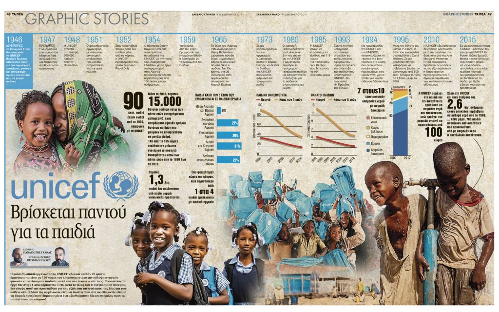 Unicef: Βρίσκεται παντού για τα παιδιά