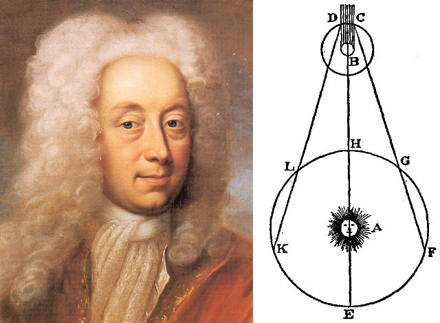 Όλε Ρέμερ : Ο πρώτος που μέτρησε κατά προσέγγιση την ταχύτητα του φωτός