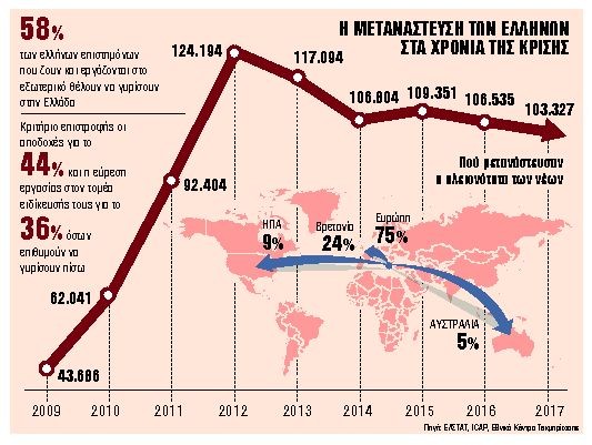 Διαβατήριο επιστροφής με ελάχιστο μισθό 3.000 ευρώ