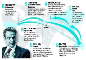 Πρόγραμμα για Λευκό Οίκο και Κρεμλίνο