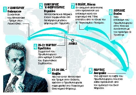 Πρόγραμμα για Λευκό Οίκο και Κρεμλίνο