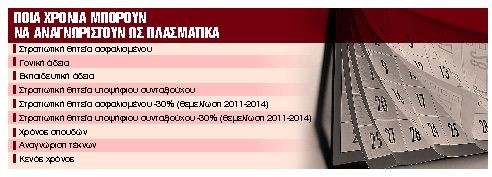Τελευταία ευκαιρία για «φθηνότερα» πλασματικά έτη